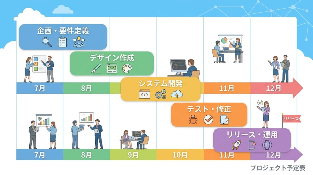 プロジェクトの予定を示すバーのイメージイラスト