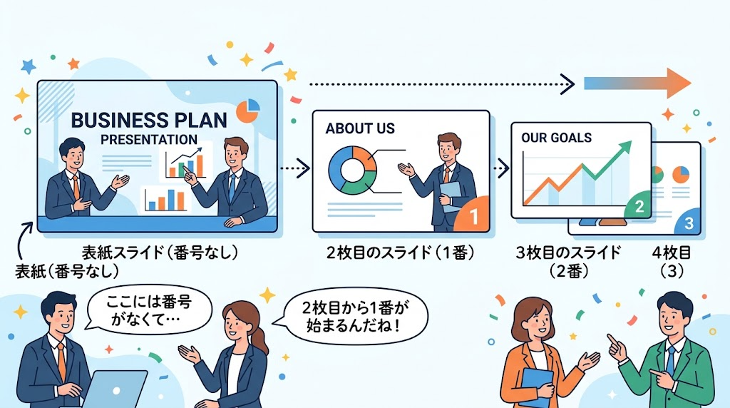 スライド番号を途中から始めるイメージイラスト